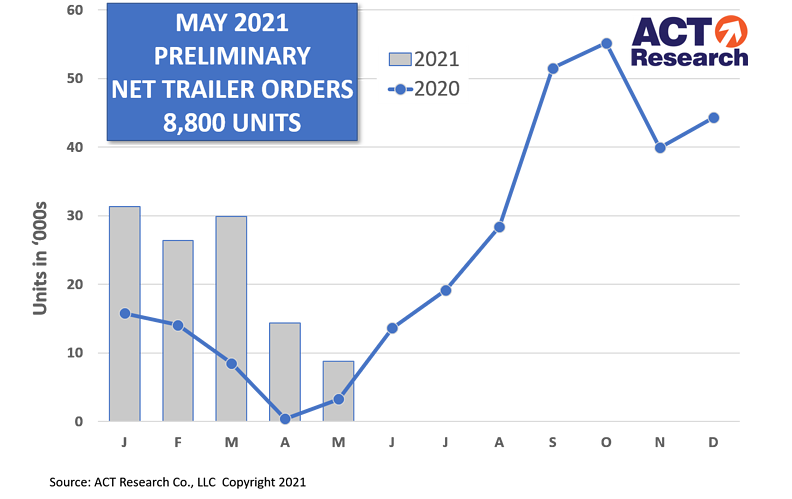 Act Trailers May21 60c6d08470b13 60cb490fd962f