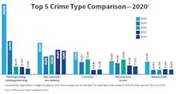 Cybersecurity Graph Cybersecurity Graph