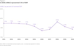 Fg State Of Logistics 2021 01 Fg State Of Logistics 2021 01