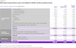 Fg State Of Logistics 2021 02 Fg State Of Logistics 2021 02