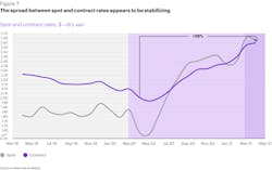 Fg State Of Logistics 2021 07 Fg State Of Logistics 2021 07