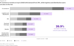 Fg State Of Logistics 2021 22 Fg State Of Logistics 2021 22