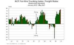 For Hire Freight Rates 6 22 21 Primary Image 60db3bec40d2f For Hire Freight Rates 6 22 21 Primary Image 60db3bec40d2f