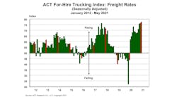 For Hire Freight June 21 For Hire Freight June 21