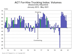 For Hire Volume Index 6 22 21 For Hire Volume Index 6 22 21