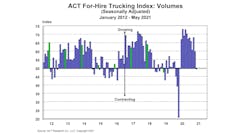 Act Volume June 21 Act Volume June 21