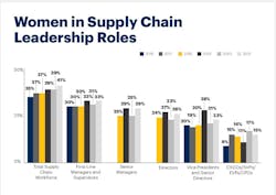 Gartner Garphic On Women 2 Gartner Garphic On Women 2