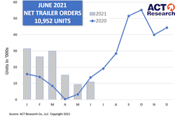 Act Trailer June 2021 Act Trailer June 2021