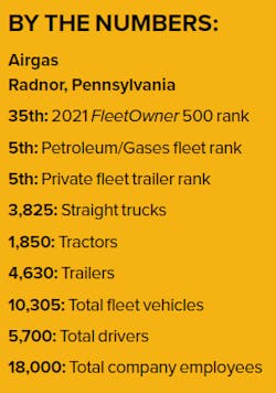Airgas By The Numbers Airgas By The Numbers