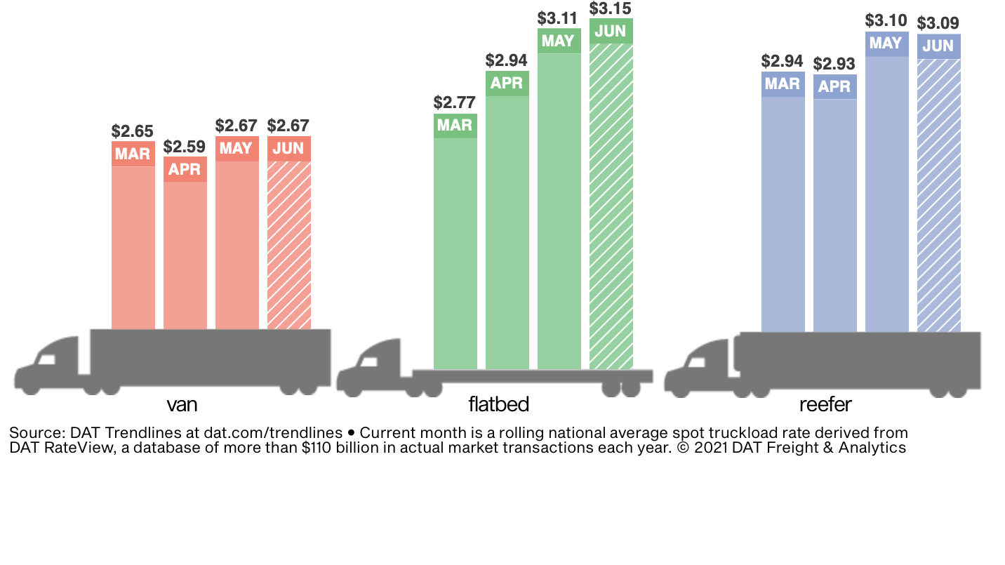 Dat Rtow Bars 6 27 2021 60e5c1ba2cb42