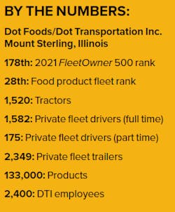 Dot Transportation By The Numbers