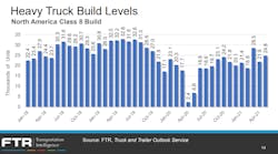 Ftr July 2021 Hd Truck Builds Ftr July 2021 Hd Truck Builds