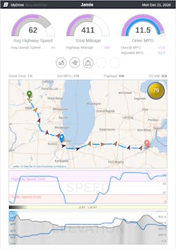 Jamie Hagen, fleet owner of Hellbent Xpress , uses PedalCoach and MyDrive from LinkeDrive to measure performance and understand data more richly.