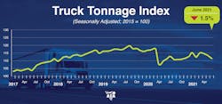 June Truck Tonnage Ata
