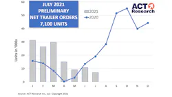 Act Trailers July21 61154fdea5894 611e528446345