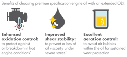 Benefits Of Choosing Premium Specification Enginge Oil With An Extended Odi Updated Benefits Of Choosing Premium Specification Enginge Oil With An Extended Odi Updated