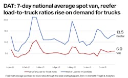 Dat Trendlines Aug 5 Dat Trendlines Aug 5