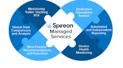 Spireon Managed Services Puzzle Img