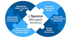 Spireon Managed Services Puzzle Img 6107f8a9e6e37 Spireon Managed Services Puzzle Img 6107f8a9e6e37