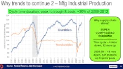 Act Chart Recession 0921 Act Chart Recession 0921