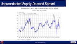 Act Chart Supply Deman Class 8 0921 Act Chart Supply Deman Class 8 0921