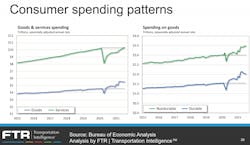 Ftr 0921 Consumer Spending Ftr 0921 Consumer Spending
