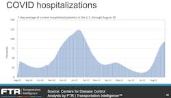 Ftr 0921 Covid Ftr 0921 Covid