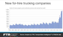 Ftr 0921 For Hire Carriers Ftr 0921 For Hire Carriers