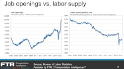Ftr 0921 Job Market Ftr 0921 Job Market