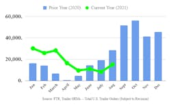 Ftr Trailer Orders 91521 Ftr Trailer Orders 91521