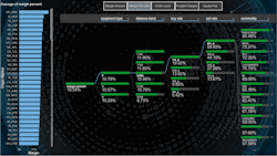 MPactPro includes a visual analysis tool in the form of a “Decomposition Tree” that brings multiple data points into a single view. MPactPro includes a visual analysis tool in the form of a “Decomposition Tree” that brings multiple data points into a single view.