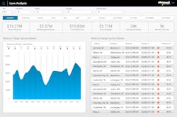 Mc Leod Iq Mc Leod Iq