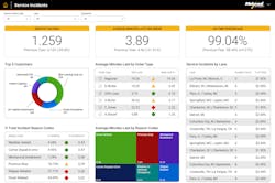 Mc Leod Iq 3 Mc Leod Iq 3