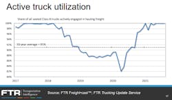 Ftr Active Trucks Ftr Active Trucks