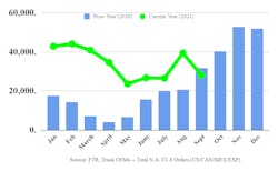 Ftr Class 8 Orders 100621 Ftr Class 8 Orders 100621