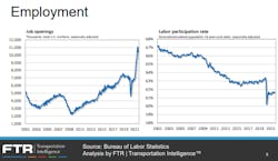 Ftr Employment Ftr Employment