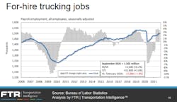 Ftr For Hire Jobs Ftr For Hire Jobs