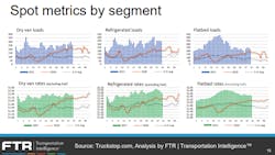 Ftr Spot Markets Segments Ftr Spot Markets Segments