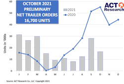 Act Trailer Prelim Graph 11 15 21 Act Trailer Prelim Graph 11 15 21