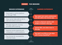 Convoy For Brokers Convoy For Brokers