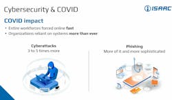 Isaac Cybersecurity 2 Isaac Cybersecurity 2