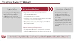 From the WNC third-quarter earnings presentation. From the WNC third-quarter earnings presentation.