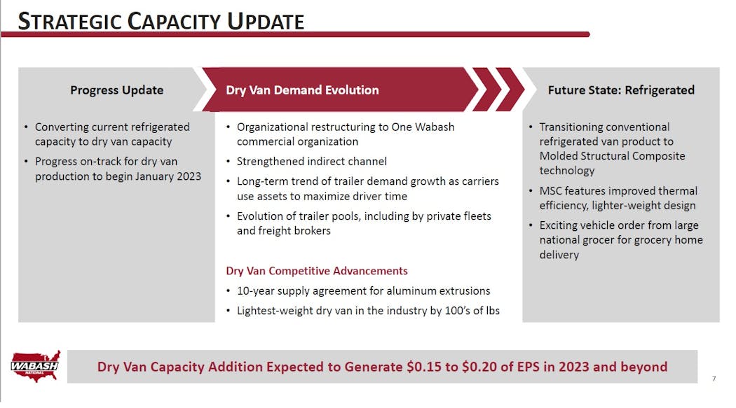 From the WNC third-quarter earnings presentation.