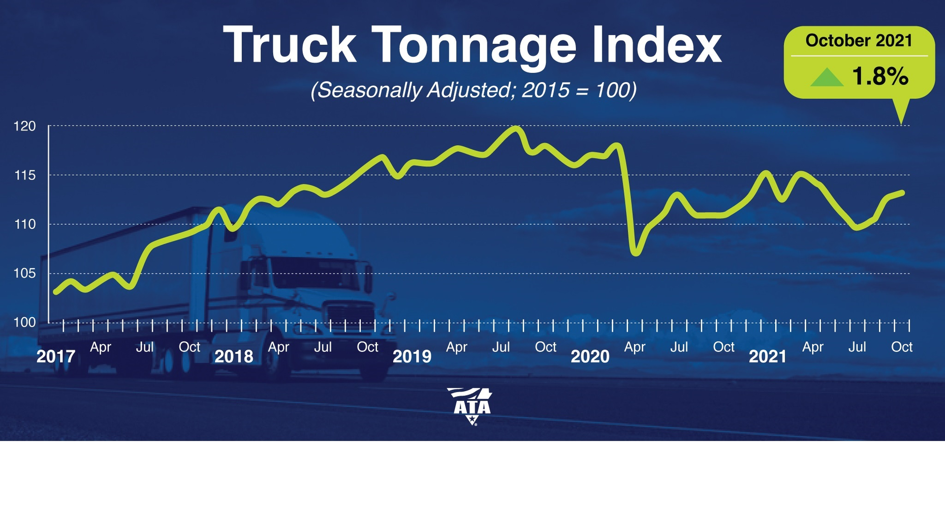 Ata Tonnage Dispatch Oct2021 61a776bd585df