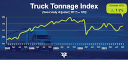 Ata Tonnage Dispatch Oct2021