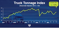 Ata Tonnage Dispatch Oct2021 61a776bd585df Ata Tonnage Dispatch Oct2021 61a776bd585df