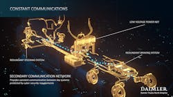 Daimler Truck Level 4 Constant Communication Daimler Truck Level 4 Constant Communication