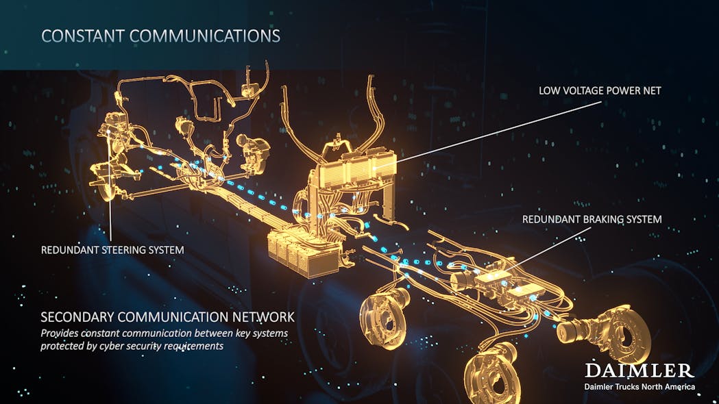 Daimler Truck Level 4 Constant Communication