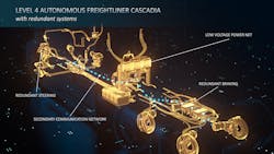 Daimler Truck Level 4 Redundant Systems Daimler Truck Level 4 Redundant Systems