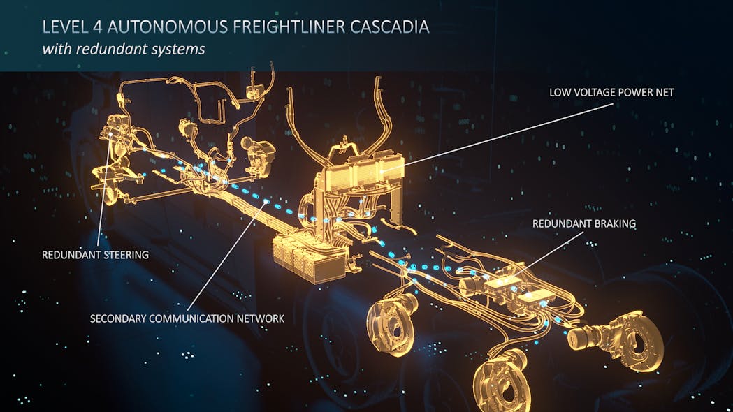 Daimler Truck Level 4 Redundant Systems